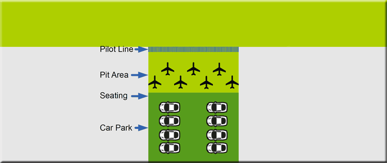 PADMAC Flying Site Layout